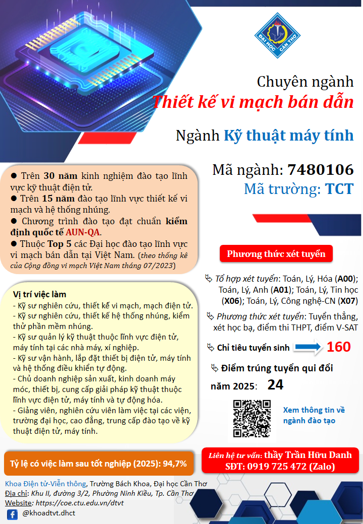 Vinaora Nivo Slider 3.x